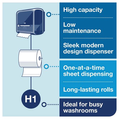 Tork Matic Hand Towel Roll Dispenser 5510282, Elevation Design - Paper ...
