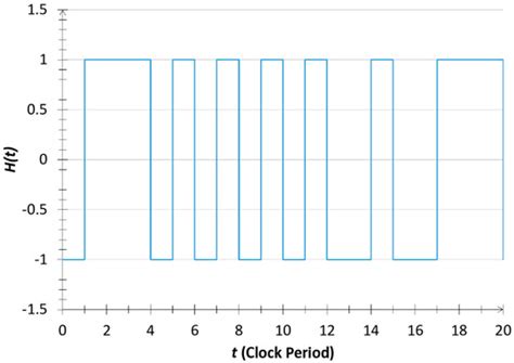 Entanglement, and Unsorted Database Search in Noise-Based Logic