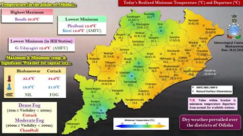 Day temperature to further rise by 3-4 degrees in Odisha: Met Centre