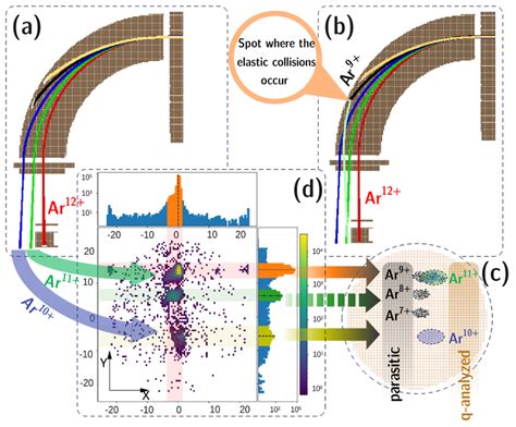 Image result for Simion Program