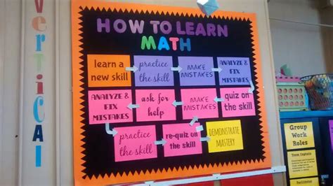 Image result for Prodigy Math Bulletin Board