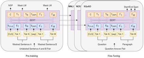 A Historical Survey of Advances in Transformer Architectures
