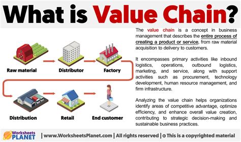 Image result for Value Chain Example