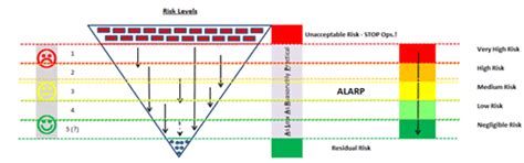 Risk Analysis â€“ Multibody Analysis Services, Zebec Marine