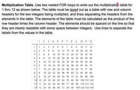 Image result for How to Create Nested Loop for Multiplication Table HTML