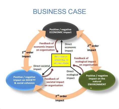 Business Case Analysis Example 的图像结果
