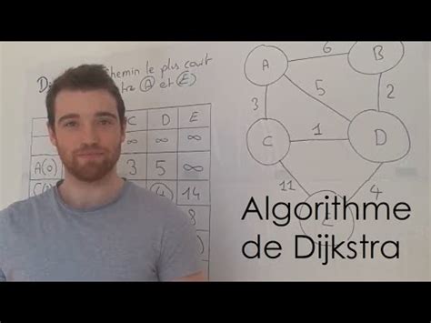 Image result for Time Complexity of Dijkstra Algorithm