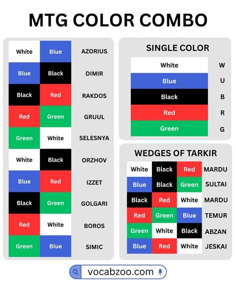 MTG Color Combo Names with Colors and Codes in English - Vocabzoo
