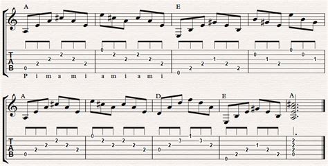 Image result for 2 Fingerpicking Patterns