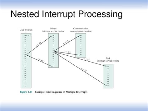 Image result for Computer System Overview