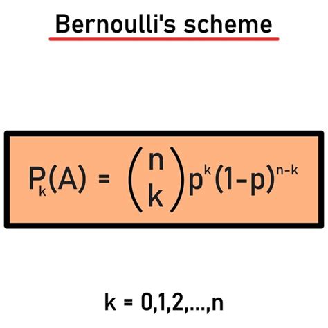 Image result for Bernoulli Probability Values Table