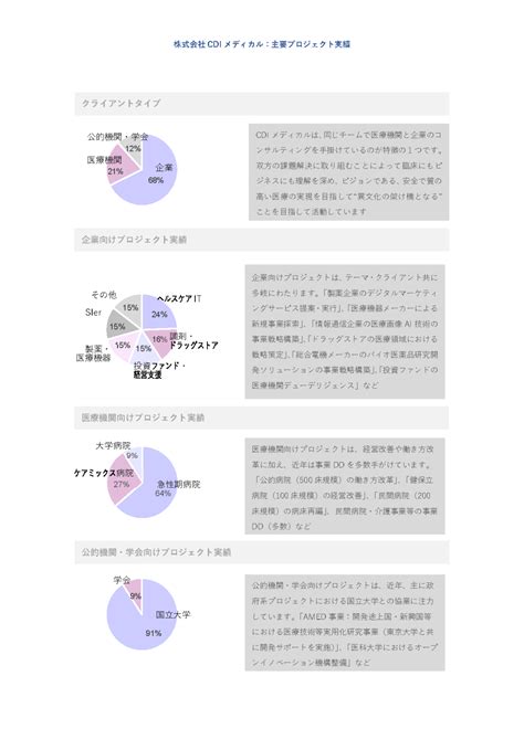 新体制のご案内 – CDI Medical, Incorporated