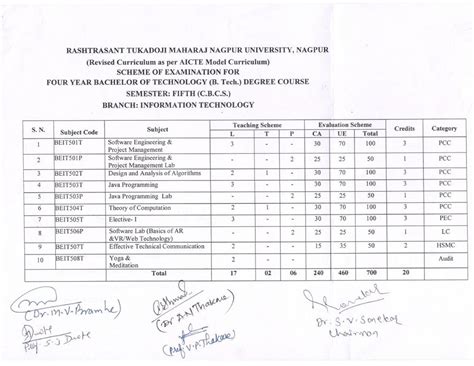 IT and CT - It note - Information Technology - Studocu