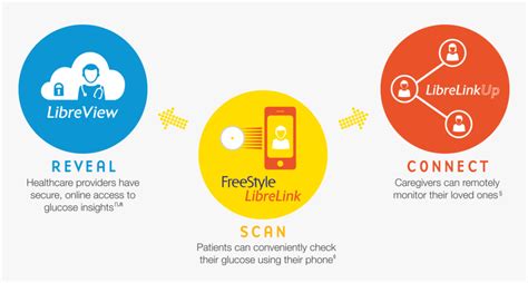 Libre View.com 的图像结果