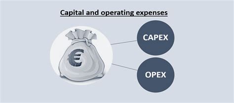 Kuvatulokset haulle capex vs opex