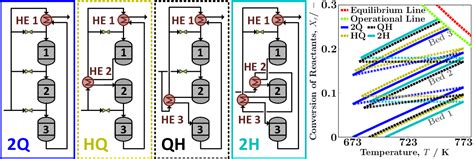 Optimisation of the Autothermal NH3 Production Process for Power-to-Ammonia