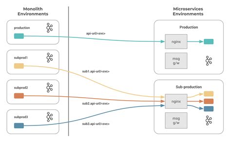 API Manufacturing Process Journey 的图像结果