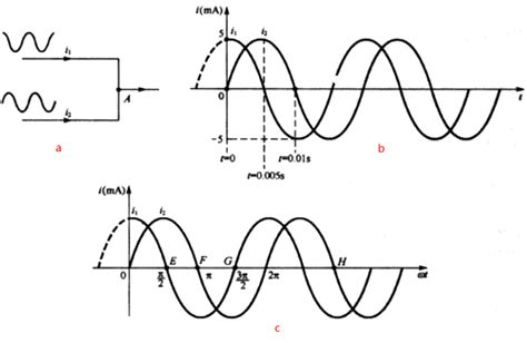 交流电的周期、频率、瞬时值、有效值、相位、相位差概念.