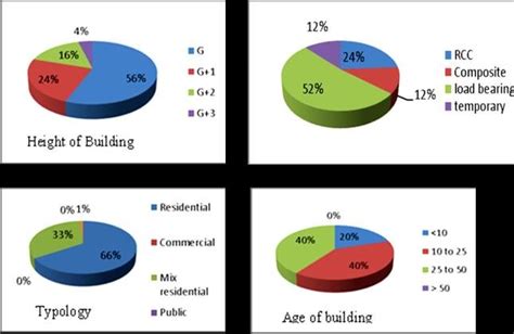 Image result for Sampling in Data Source