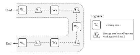 Manufacturing Process Example 的图像结果