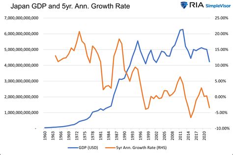 Japan's Lost Decades: Are We on the Same Path? | Investing.com India