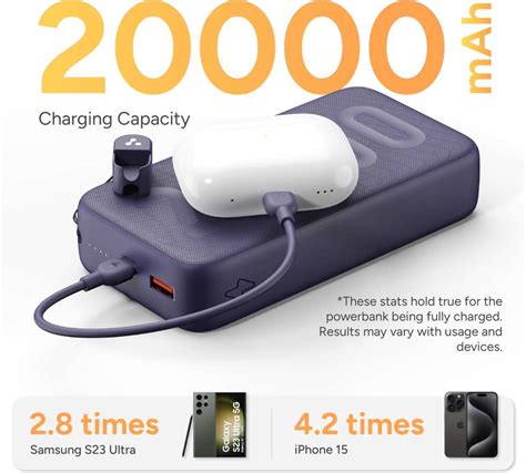 Ambrane 20000 mAh 22.5 W Power Bank Price in India - Buy Ambrane 20000 ...