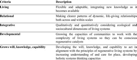 Image result for Community Development Framework Models