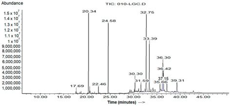 Neuropharmacological Activity of the Acetonic Extract of Malpighia ...