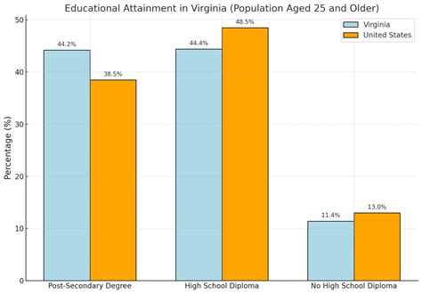 Virginia Population in 2025 - Key Facts to Know - North American Community Hub