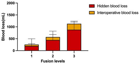 Hidden Blood Loss and Its Possible Risk Factors in Full Endoscopic ...