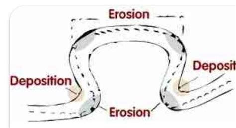 draw a suitable digram of horse-shoe lake. - Brainly.in