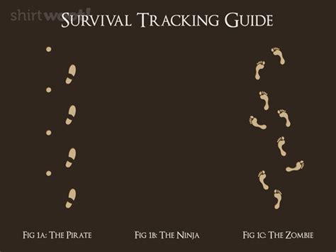 Image result for Tracking Guide