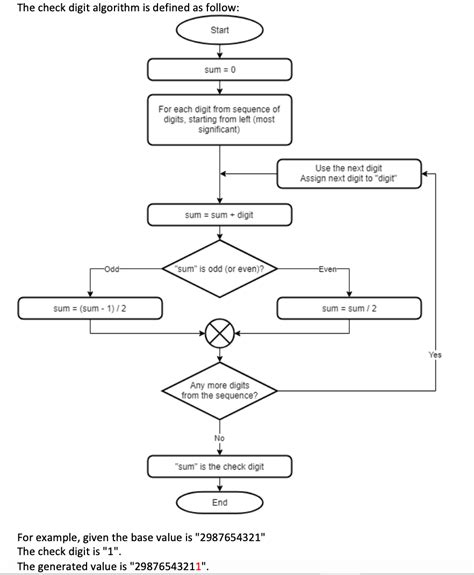 Image result for Sample Algorithm Java
