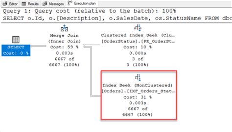 Image result for Filtered Index SQL Server Diagram