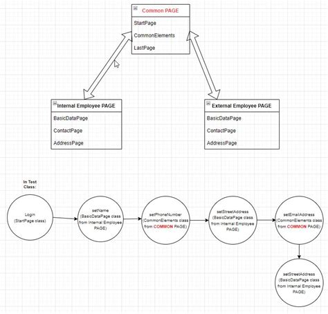 Image result for Oracle Connection in Java Selenium Get Connection