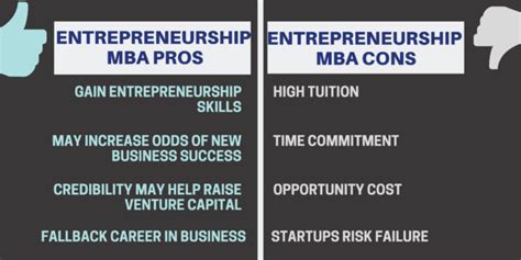 Image result for Entrepreneurial MBA Programs