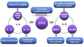 什么是CFO？什么是CEO？你都知道是什么吗？ - 知乎
