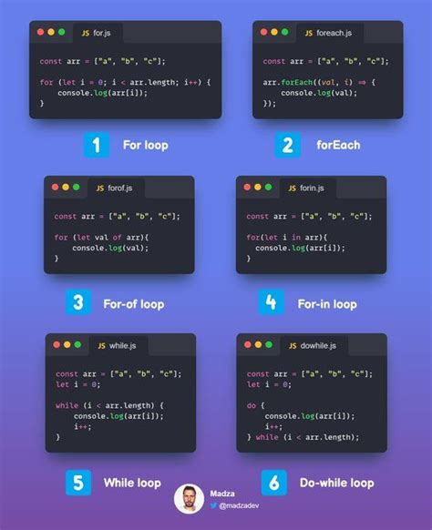 Image result for How to Loop Name Alternately JavaScript