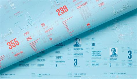 DataGraphic 的图像结果