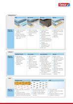 Electronics Assortment Folder 2014 - Tesa - PDF Catalogs | Technical ...