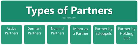 Types of Partners 的图像结果