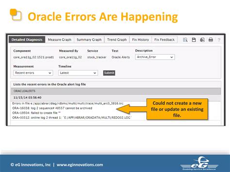 Image result for Oracle Database Performance Monitoring