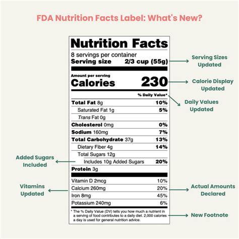 Printable Nutrition Facts Food Labels