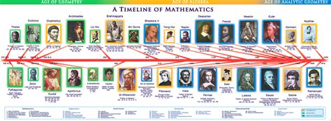 Earliest Uses of Some Words of Mathematics - MacTutor History of Mathematics