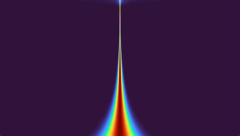 Image result for Correlation vs Convolution 2D Array