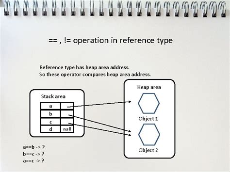 Reference in Java 的图像结果