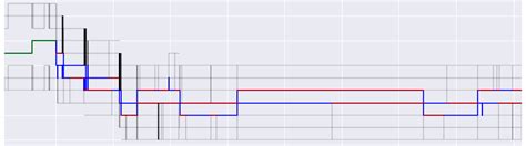 Image result for Matplotlib Step Plot