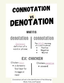 Rezultat imagine pentru Connotation vs Denotation