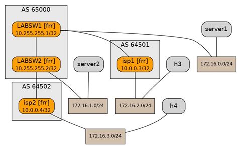 Linux Networking Tutorial 的图像结果