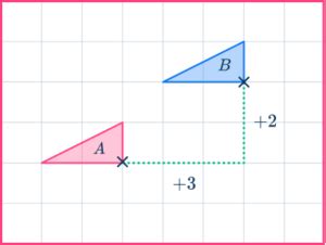 Image result for Translation Math Examples
